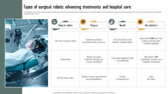 Types Of Surgical Robots Advancing Treatments Role Of IoT Driven Robotics In Various IoT SS