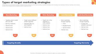 Types Of Target Marketing Strategies Ppt Powerpoint Presentation File Slide