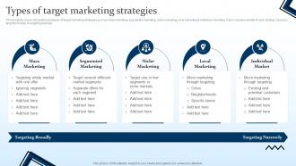 Types Of Target Marketing Strategies Targeting Strategies And The Marketing Mix