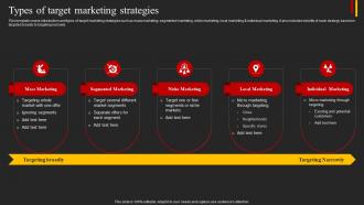 Types Of Target Marketing Strategies Top 5 Target Marketing Strategies You Need Strategy SS