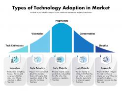 Types of technology adoption in market