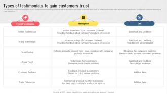Types Of Testimonials To Gain Customers Trust Types Of Digital Media For Marketing MKT SS V