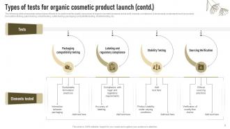 Types Of Tests For Organic Cosmetic Product Launch Successful Launch Of New Organic Cosmetic Images Template