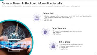 Types of threats in electronic information security