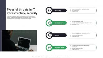 Types Of Threats In IT Infrastructure Security