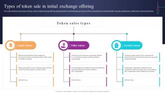Types Of Token Sale In Initial Exchange Offering Introduction To Blockchain Based Initial BCT SS