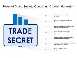 Types of trade secrets containing crucial information
