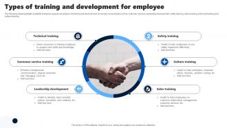 Types Of Training And Development For Employee