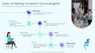 Types Of Training Covered Skill Development Cloud Training Program For Employees DTE SS