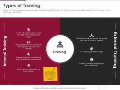 Types of training ppt powerpoint presentation inspiration smartart