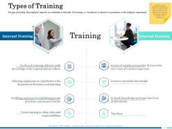 Types of training ppt powerpoint presentation professional example