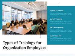 Types of trainings for organization employees