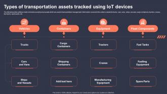 Types Of Transportation Assets Tracked Using Role Of IoT Asset Tracking In Revolutionizing IoT SS