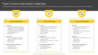 Types Of Travel And Tourism Marketing Guide On Tourism Marketing Strategy SS