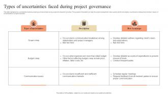 Types Of Uncertainties Faced During Project Governance