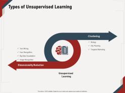 Types Of Unsupervised Learning Biology Ppt Powerpoint Presentation Icon Background Designs