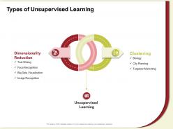 Types Of Unsupervised Learning Face Recognition Ppt Powerpoint Presentation Icon Pictures