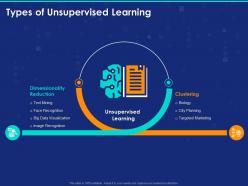 Types of unsupervised learning ppt powerpoint presentation file images