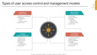 Types Of User Access Control And Management Models