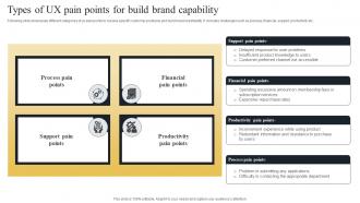 Types Of UX Pain Points For Build Brand Capability
