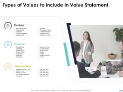 Types of values to include in value statement ppt powerpoint presentation summary show