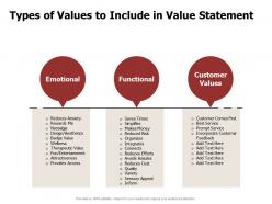 Types of values to include in value statement rewards ppt powerpoint presentation themes