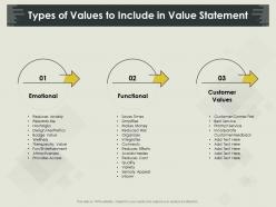 Types Of Values To Include In Value Statement Sensory Ppt Powerpoint Presentation Icon Grid