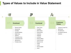 Types of values to include in value statement wellness ppt powerpoint presentation skills