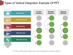 Types of vertical integration example of ppt