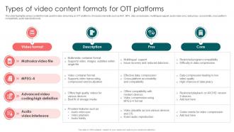 Types Of Video Content Formats For OTT Platforms Launching OTT Streaming App And Leveraging Video