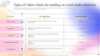 Types Of Videos Which Are Trending On Social Complete Guide To Competitive Branding