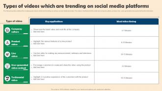 Types Of Videos Which Are Trending On Social Media Competitive Branding Strategies For Small Businesses