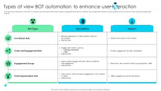 Types Of View Bot Automation To Enhance User Interaction