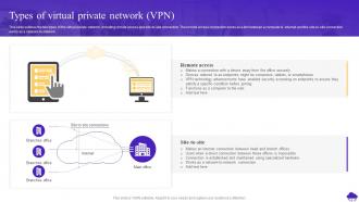 Types Of Virtual Private Network Vpn NaaS Ppt Powerpoint Presentation Styles Microsoft