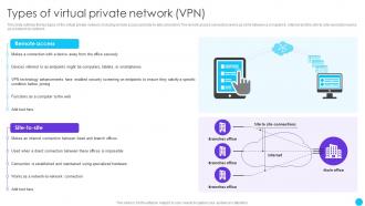 Types Of Virtual Private Network Vpn Naas Service Models Ppt Powerpoint Presentation Summary Slides