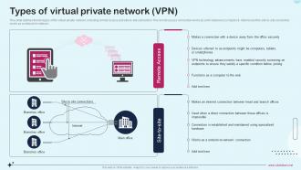 Types Of Virtual Private Network Vpn Network As A Service Naas It