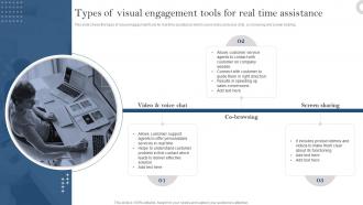 Types Of Visual Engagement Tools For Real Time Assistance Developing Customer Service Strategy
