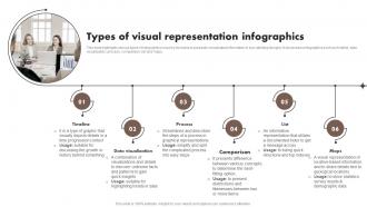 Types Of Visual Representation Infographics Content Marketing Tools To Attract Engage MKT SS V