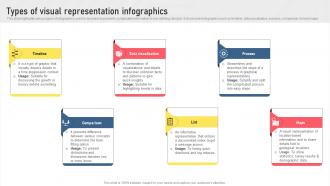 Types Of Visual Representation Infographics Types Of Digital Media For Marketing MKT SS V