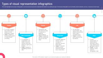 Types Of Visual Representation Marketing Collateral Types For Product MKT SS V