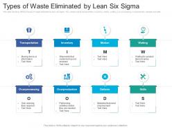 Types of waste eliminated by lean six sigma