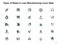 Types of waste in lean manufacturing powerpoint presentation slides
