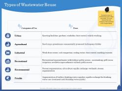 Types of wastewater reuse aquifer ppt powerpoint presentation slides layout
