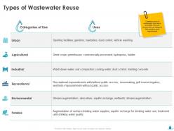 Types of wastewater reuse industrial ppt powerpoint presentation icon graphics