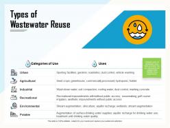 Types of wastewater reuse potable ppt powerpoint presentation model professional