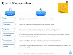 Types of wastewater reuse ppt powerpoint presentation file example