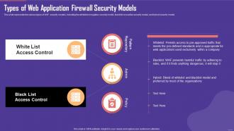 Types Of Web Application Firewall Security Models Ppt Styles Graphics Design