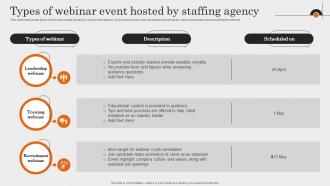 Types Of Webinar Event Hosted By Staffing Agency Comprehensive Guide To Employment Strategy SS V