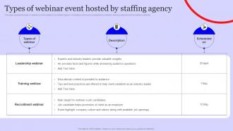 Types Of Webinar Event Hosted By Staffing Agency Staffing Agency Marketing Strategy SS