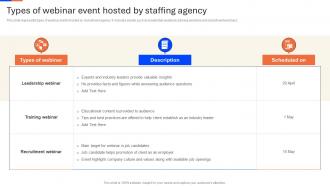 Types Of Webinar Event Hosted Recruitment Agency Advertisement Strategy SS V